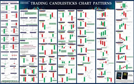 Candlestick Patterns Trading Chart Poster, Intraday, Option Chain, Forex Trading, Commodity Market and Stock Share Market | Technical Analysis Strategy Unframed | Breakout Patterns